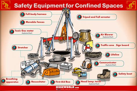 cnc machine confined space|confined space machinery regulations.